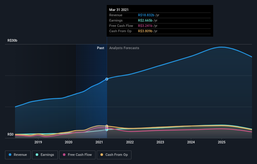 earnings-and-revenue-growth