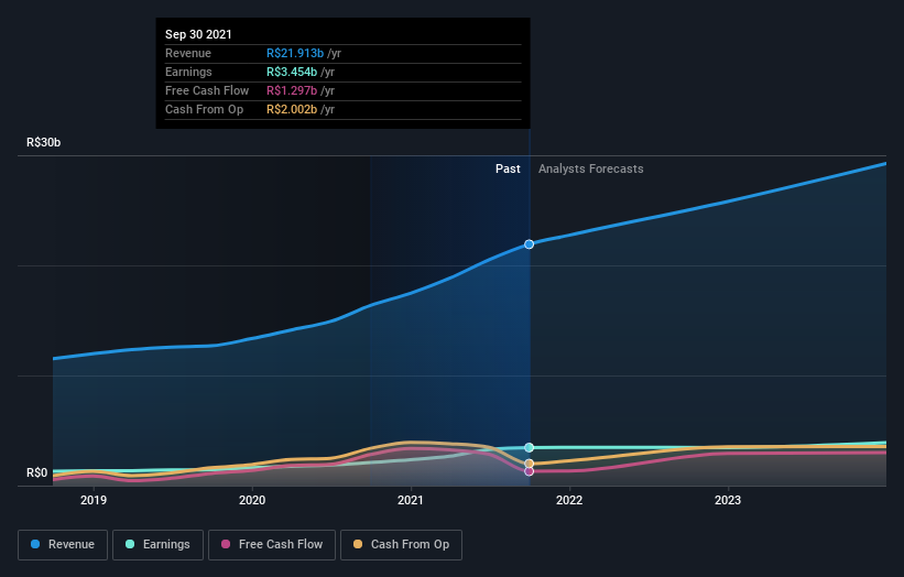 earnings-and-revenue-growth