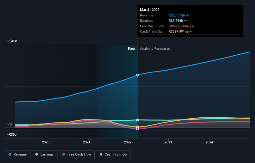 earnings-and-revenue-growth