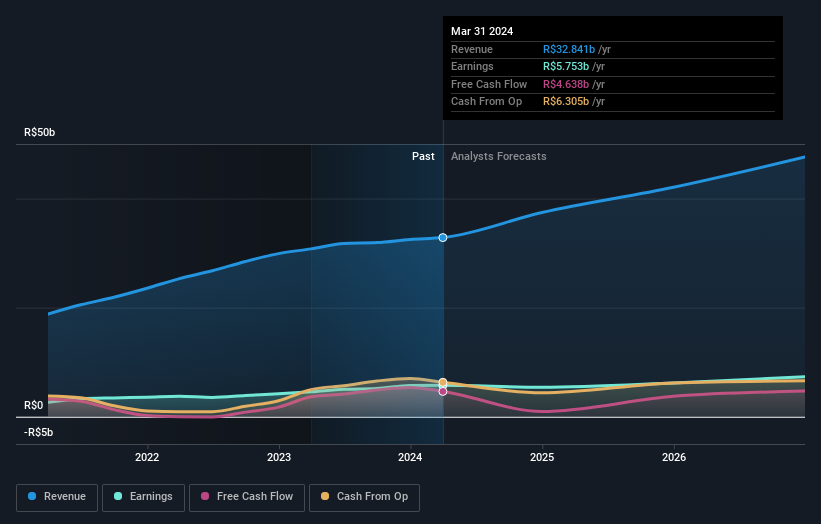 earnings-and-revenue-growth