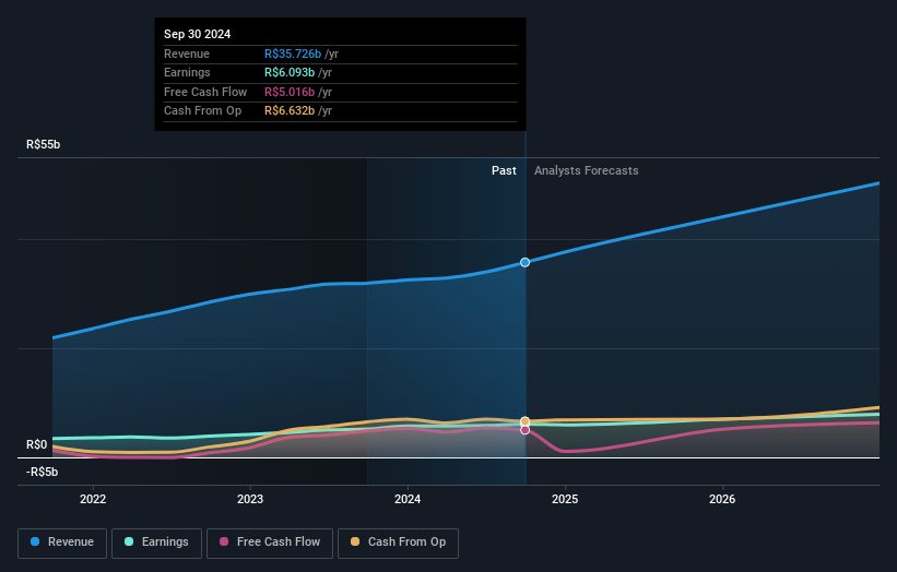 earnings-and-revenue-growth