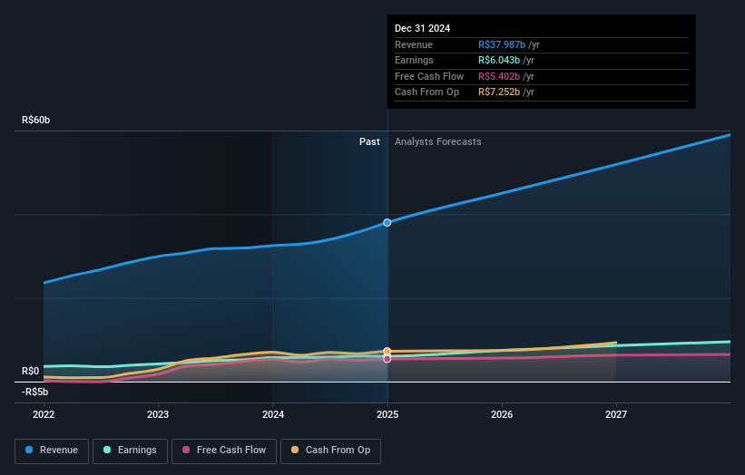 earnings-and-revenue-growth