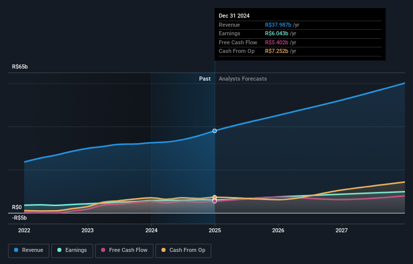 earnings-and-revenue-growth