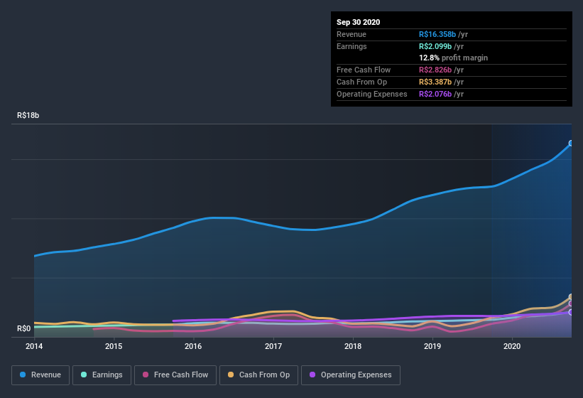 earnings-and-revenue-history