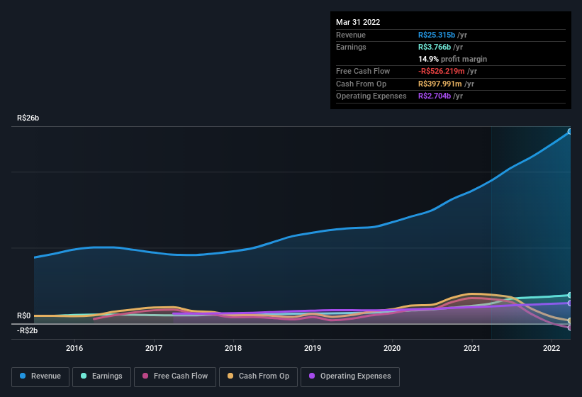 earnings-and-revenue-history