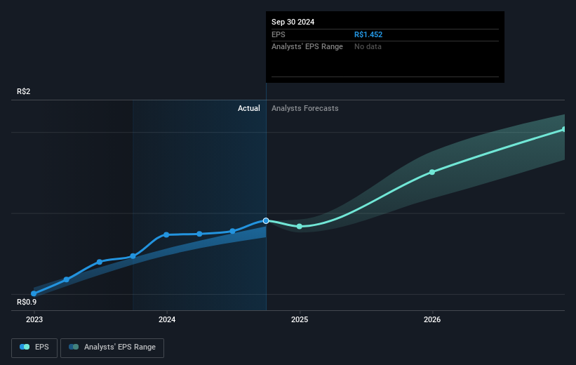 earnings-per-share-growth