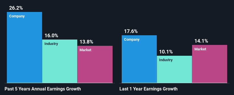 past-earnings-growth