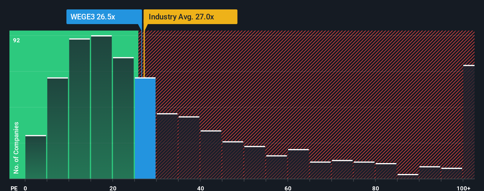 pe-multiple-vs-industry