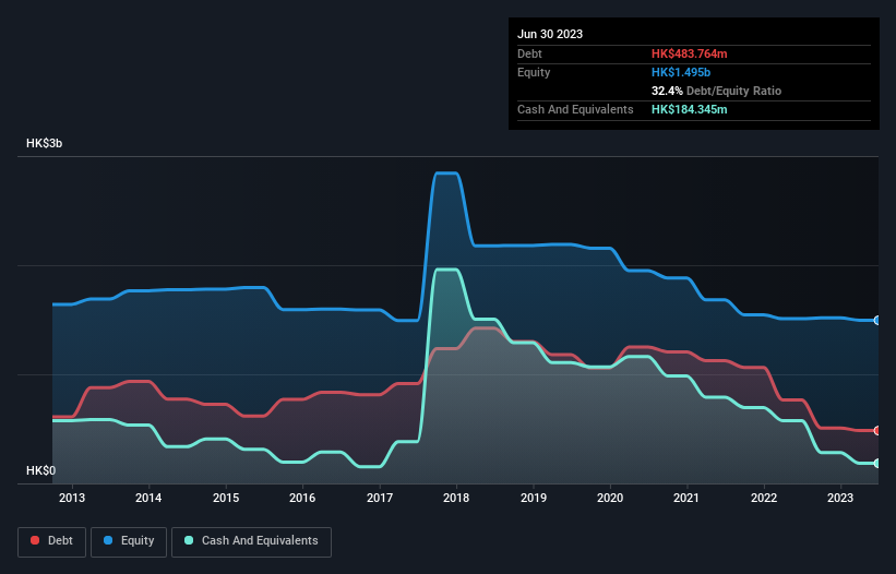 debt-equity-history-analysis