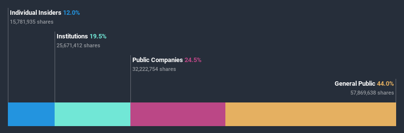 ownership-breakdown