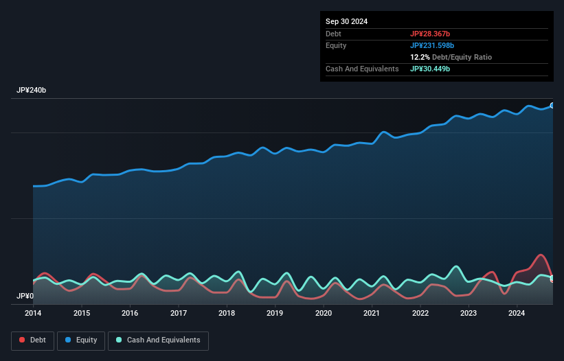 debt-equity-history-analysis