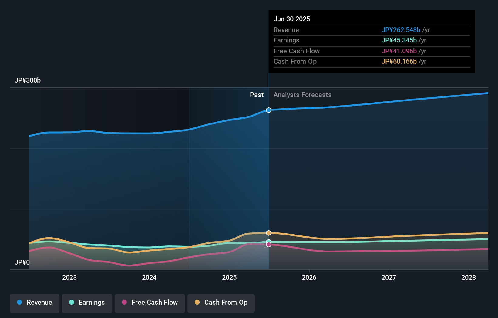 earnings-and-revenue-growth