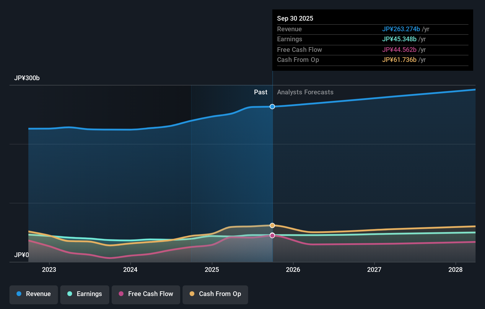earnings-and-revenue-growth