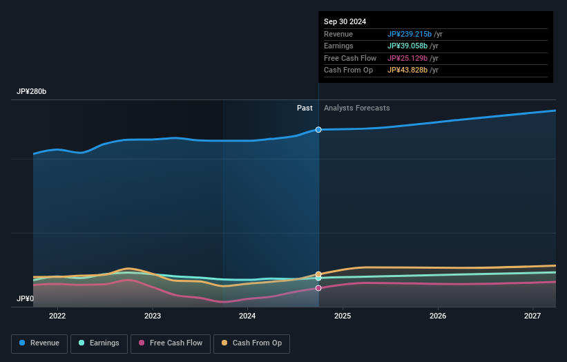 earnings-and-revenue-growth