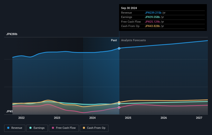 earnings-and-revenue-growth