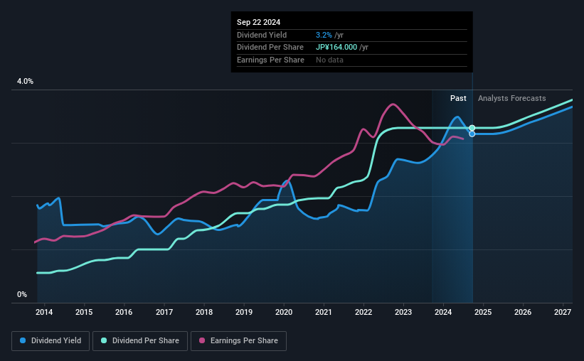 historic-dividend