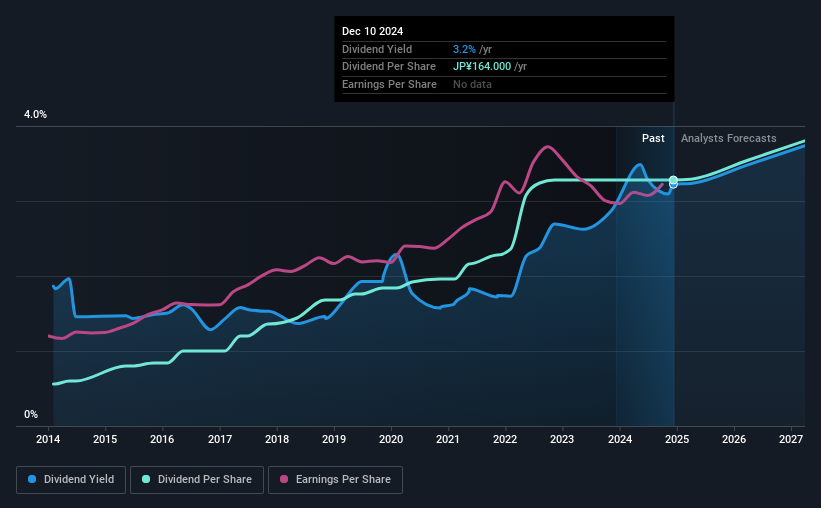 historic-dividend