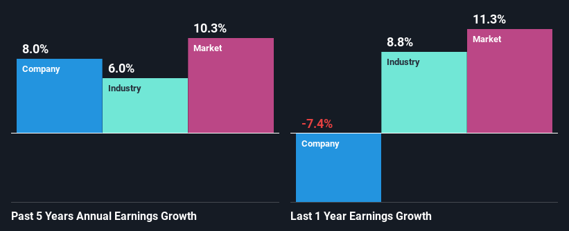 past-earnings-growth