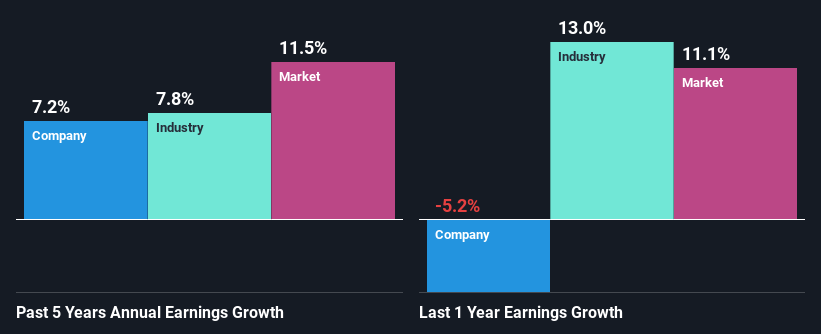 past-earnings-growth