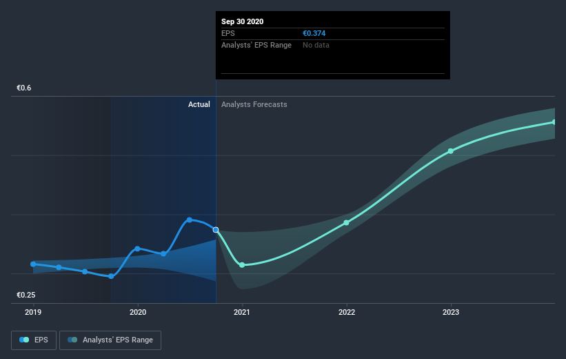 earnings-per-share-growth