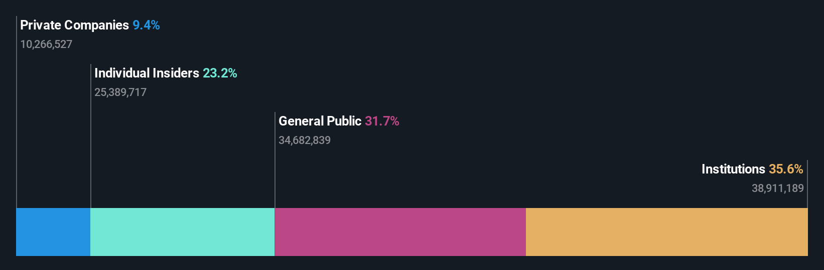 ownership-breakdown