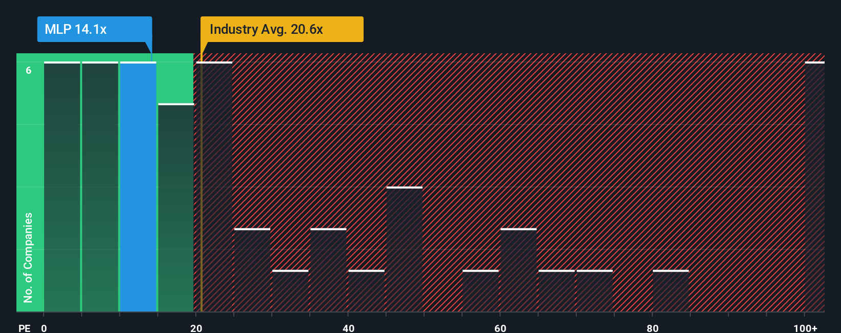 pe-multiple-vs-industry