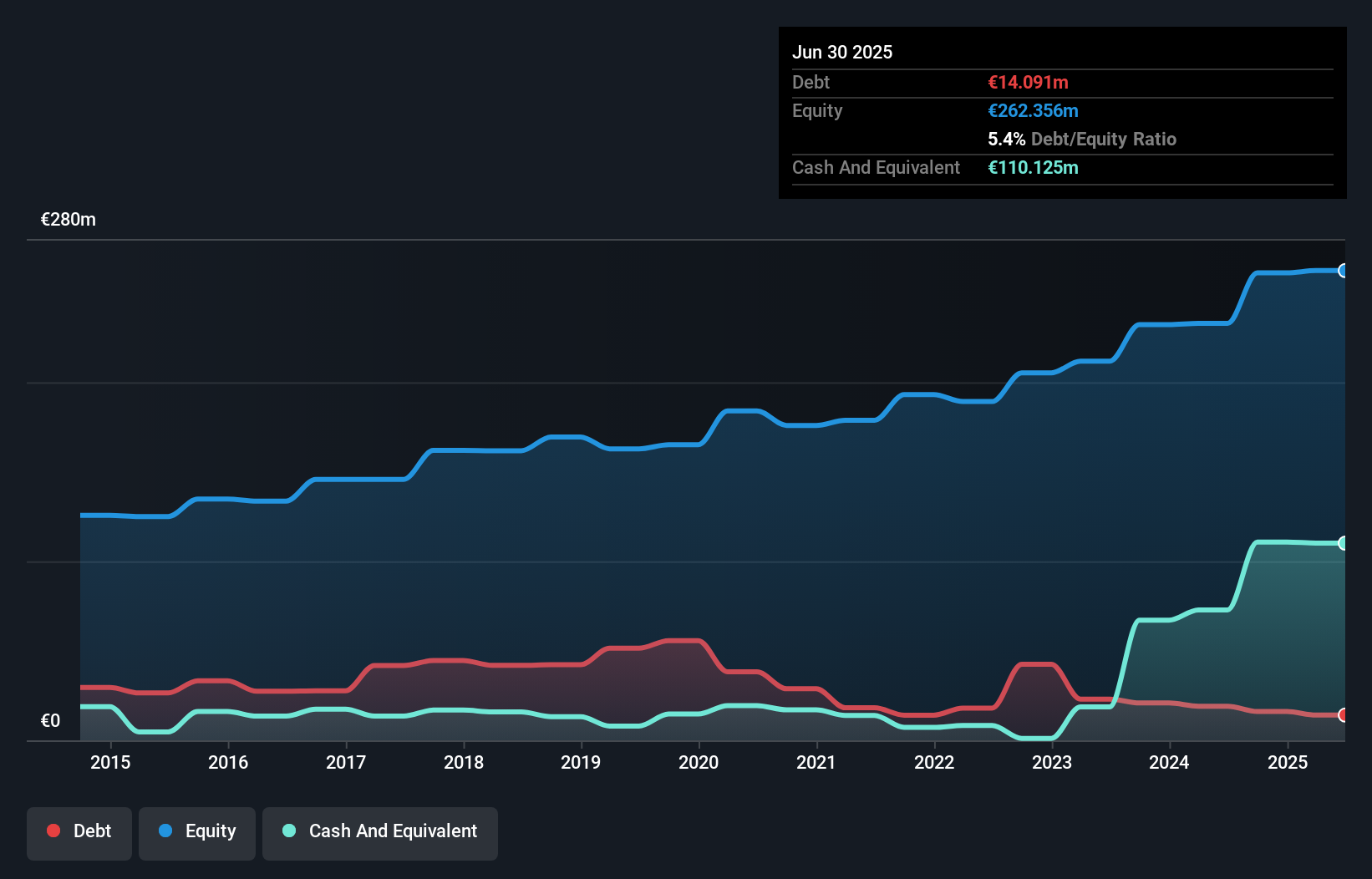 debt-equity-history-analysis
