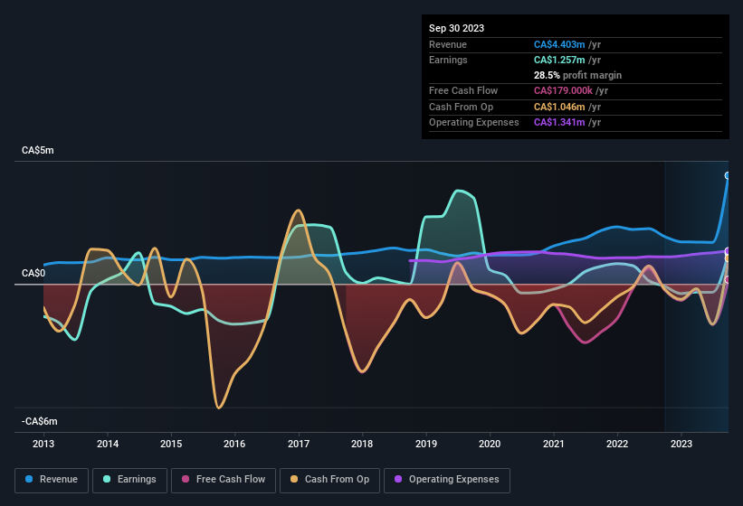 earnings-and-revenue-history