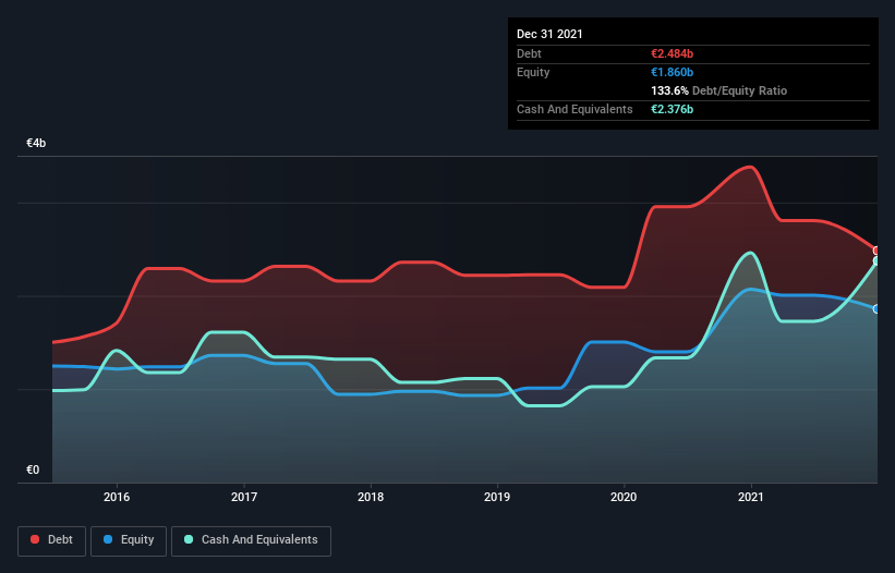 debt-equity-history-analysis