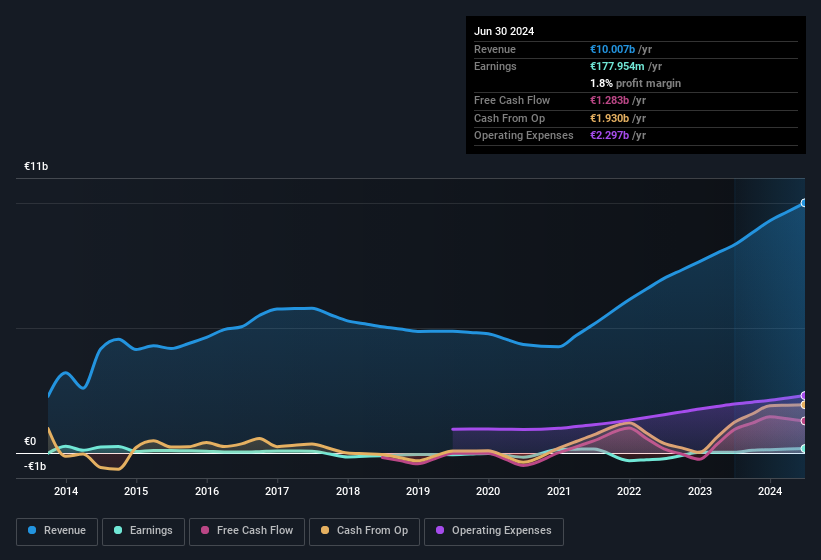 earnings-and-revenue-history