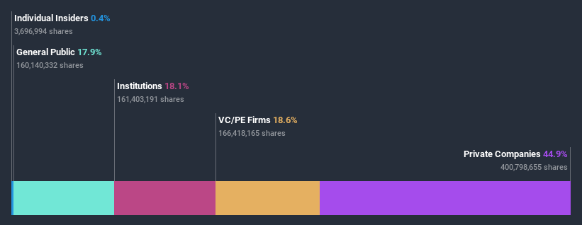 ownership-breakdown