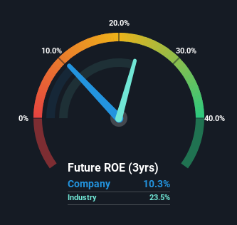 roe