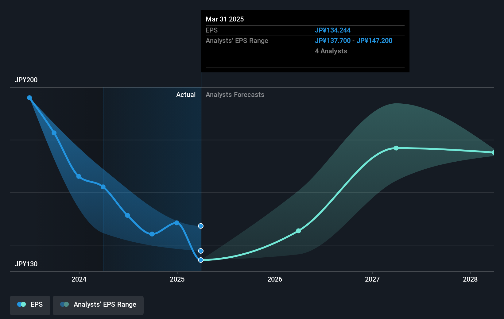 earnings-per-share-growth