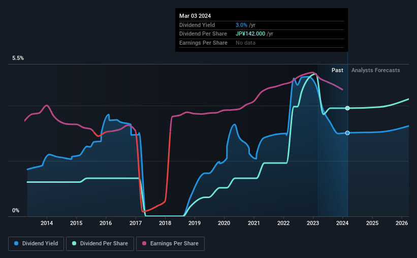 historic-dividend