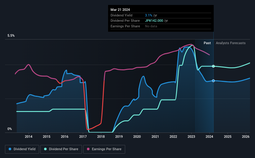 historic-dividend