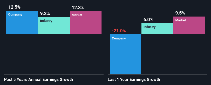 past-earnings-growth