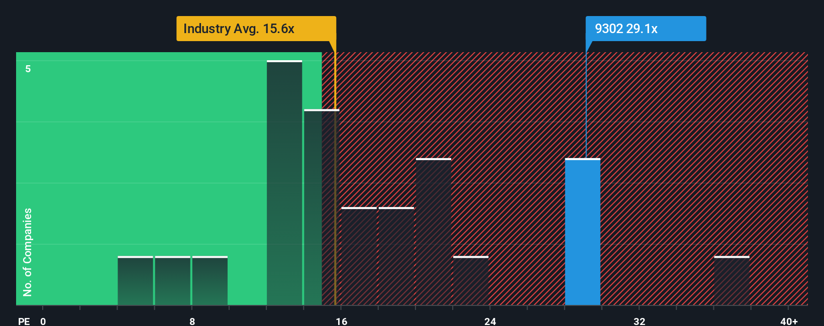 pe-multiple-vs-industry