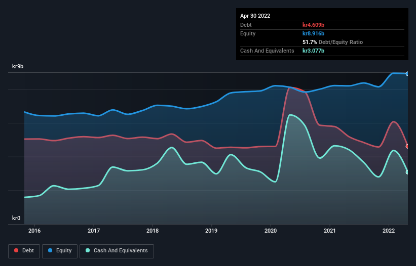 debt-equity-history-analysis