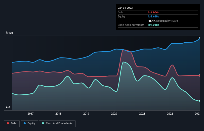 debt-equity-history-analysis