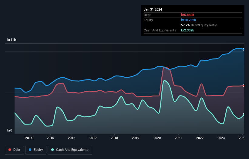 debt-equity-history-analysis