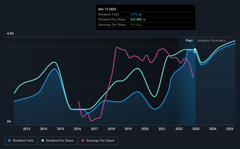 historic-dividend