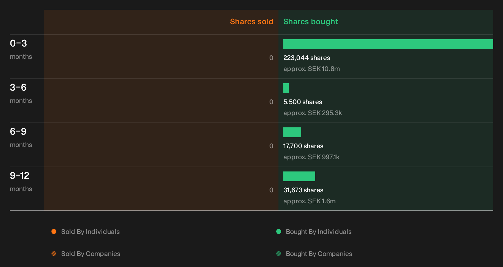 insider-trading-volume