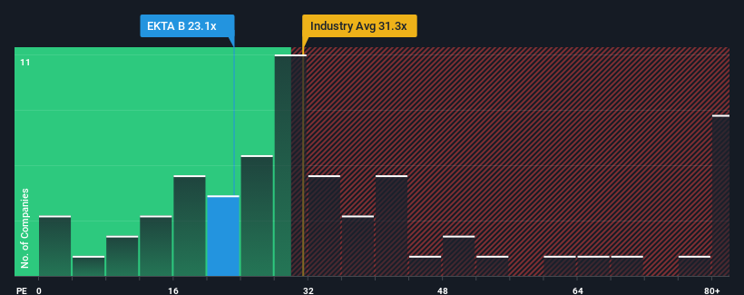 pe-multiple-vs-industry