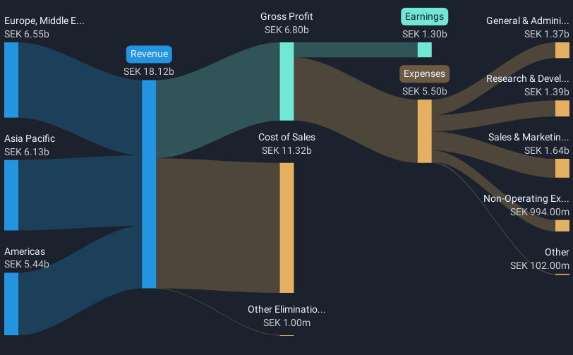 revenue-and-expenses-breakdown