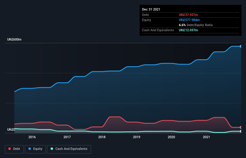 debt-equity-history-analysis