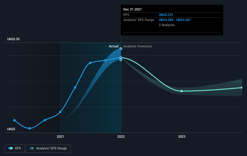 earnings-per-share-growth