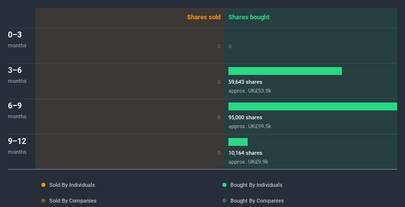 insider-trading-volume