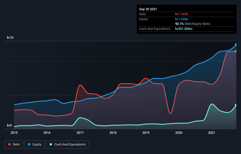 debt-equity-history-analysis