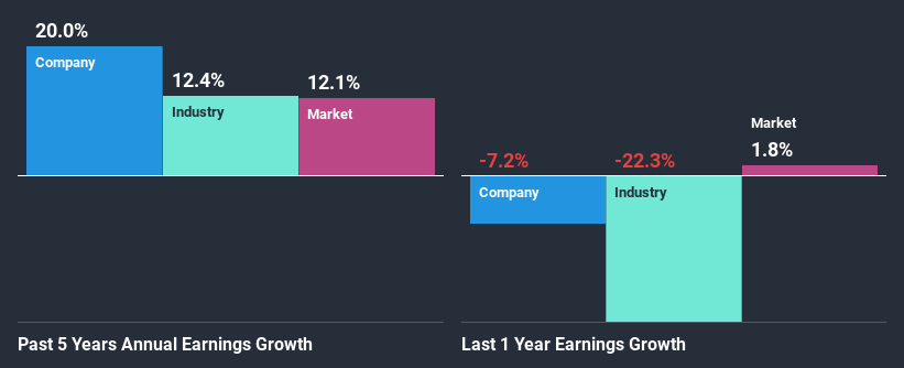 past-earnings-growth