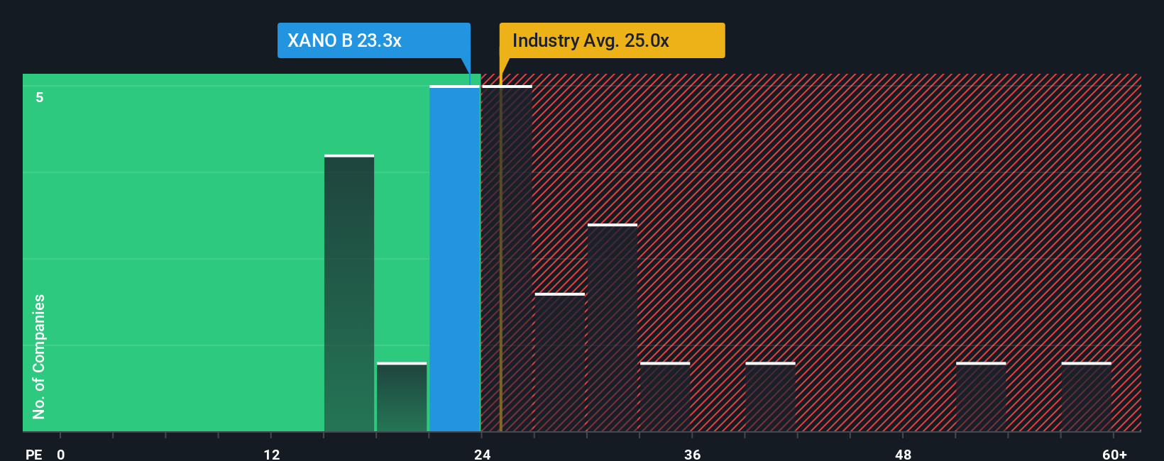 pe-multiple-vs-industry